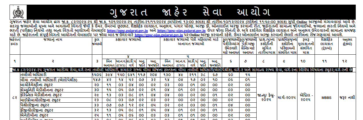 gpsc medical officer, tutor and other posts 2024.png